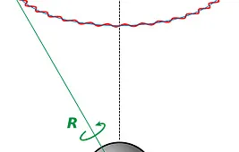Что такое прецессия Земли