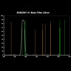 Фильтр SVBONY H-Beta, 1,25", изображение 6